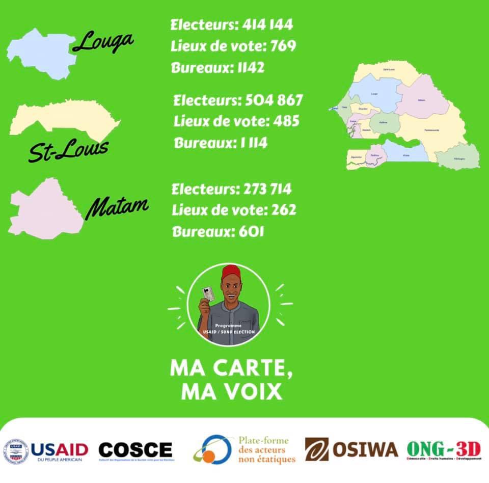 414 144 PERSONNES INSCRITES SUR LES LISTES ÉLECTORALES À LOUGA