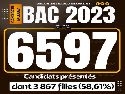 L’Académie de Louga présente 6 597 candidats au BAC dont 3 867 filles (58,61%). 